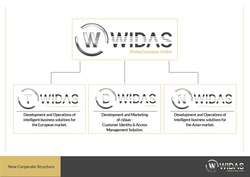 WidasConcepts gets a new structure for expansion!