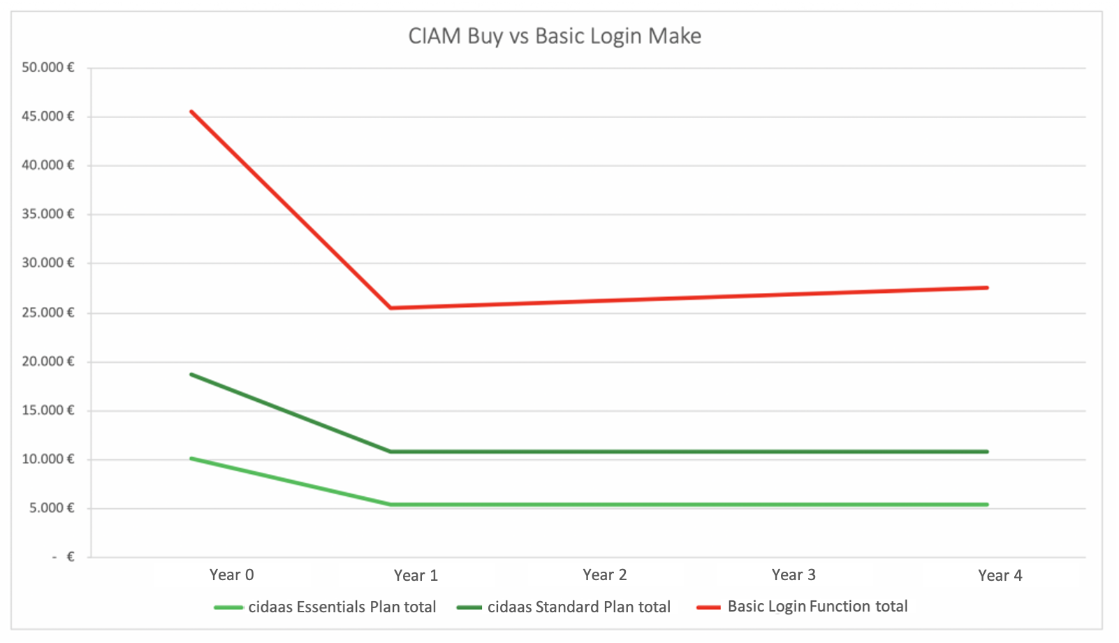 makevsbuy cost en 1