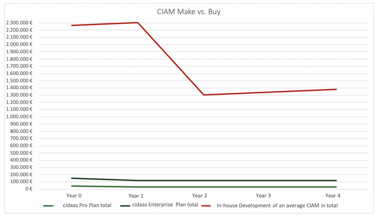 makevsbuy cost2 en